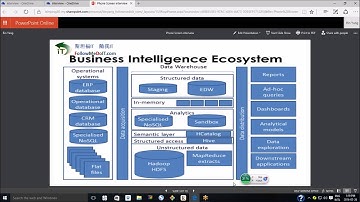 Yang Bin（杨斌）--Big Data(大数据)+Data Science+数据分析+BI 实践项目(Hadoop, Spark, Machine Learning, Kafka, BI）
