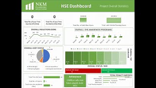 Auto-linked HSE Dashboard for Multiple Projects.