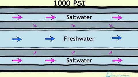 How Desalination Works
