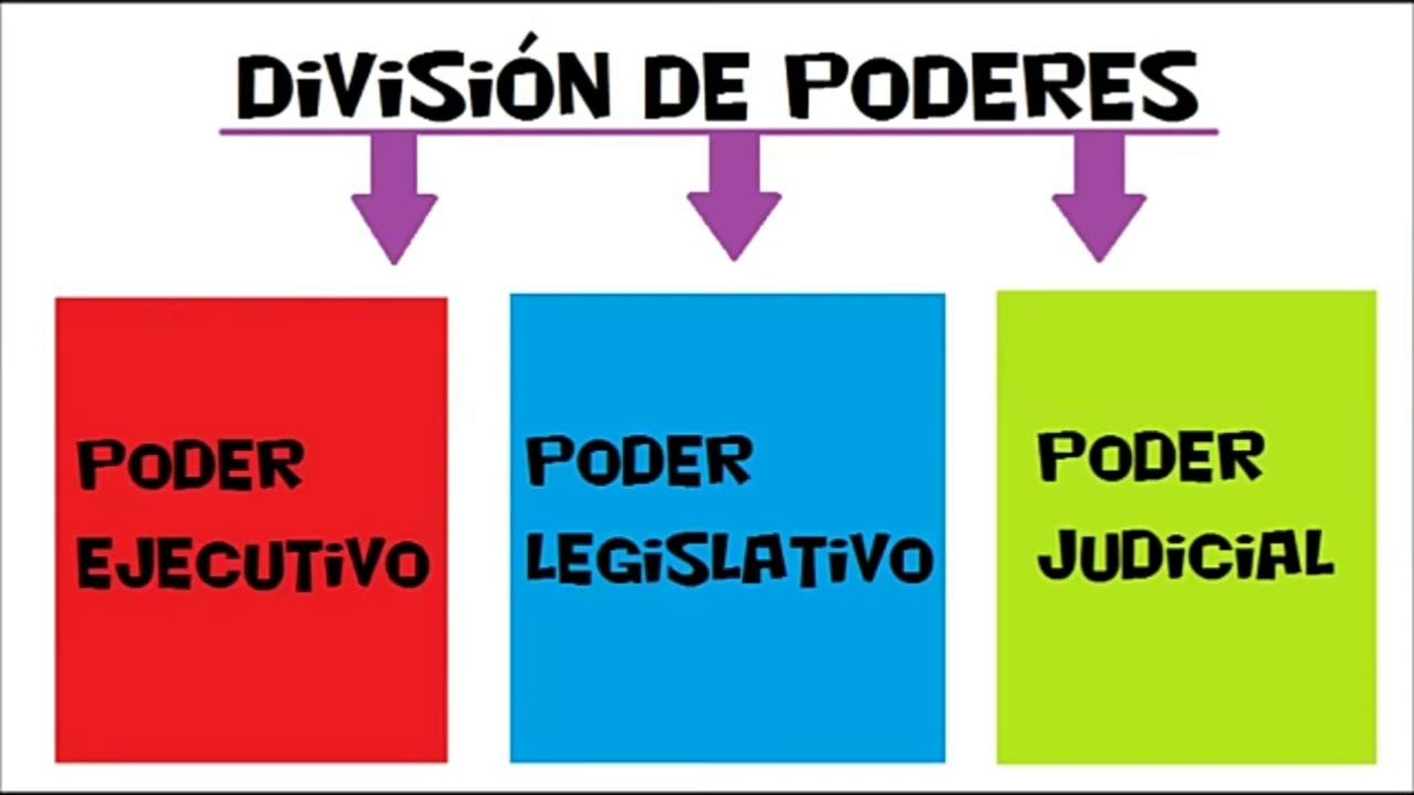 ARTICULO 1 Constitución Nacional Argentina - YouTube