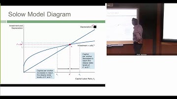 Chapter 6 Part 2:  Solow Model Basics