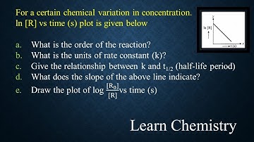 For a certain chemical variation in concentration. ln [R] vs time (s) plot is given below.