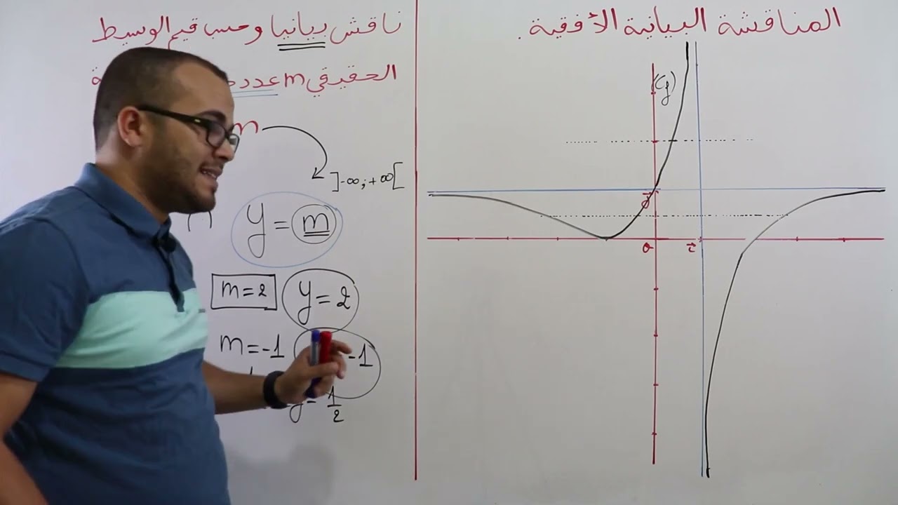أقوى شرح لفكرة المناقشة البيانية لعدد حلول المعادلة حسب الوسيط الحقيقي m || سنة ثانية ثانوي + باك