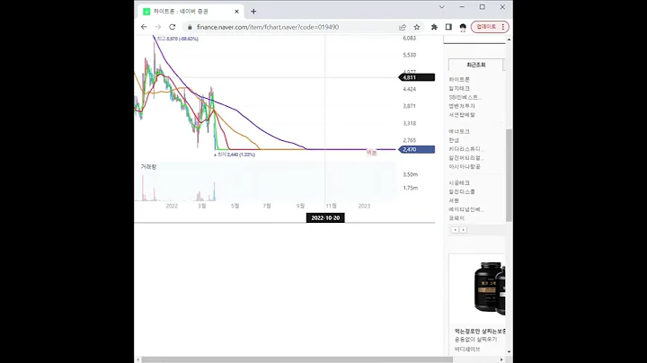 019490하이트론 주가 전망 및 차트 분석