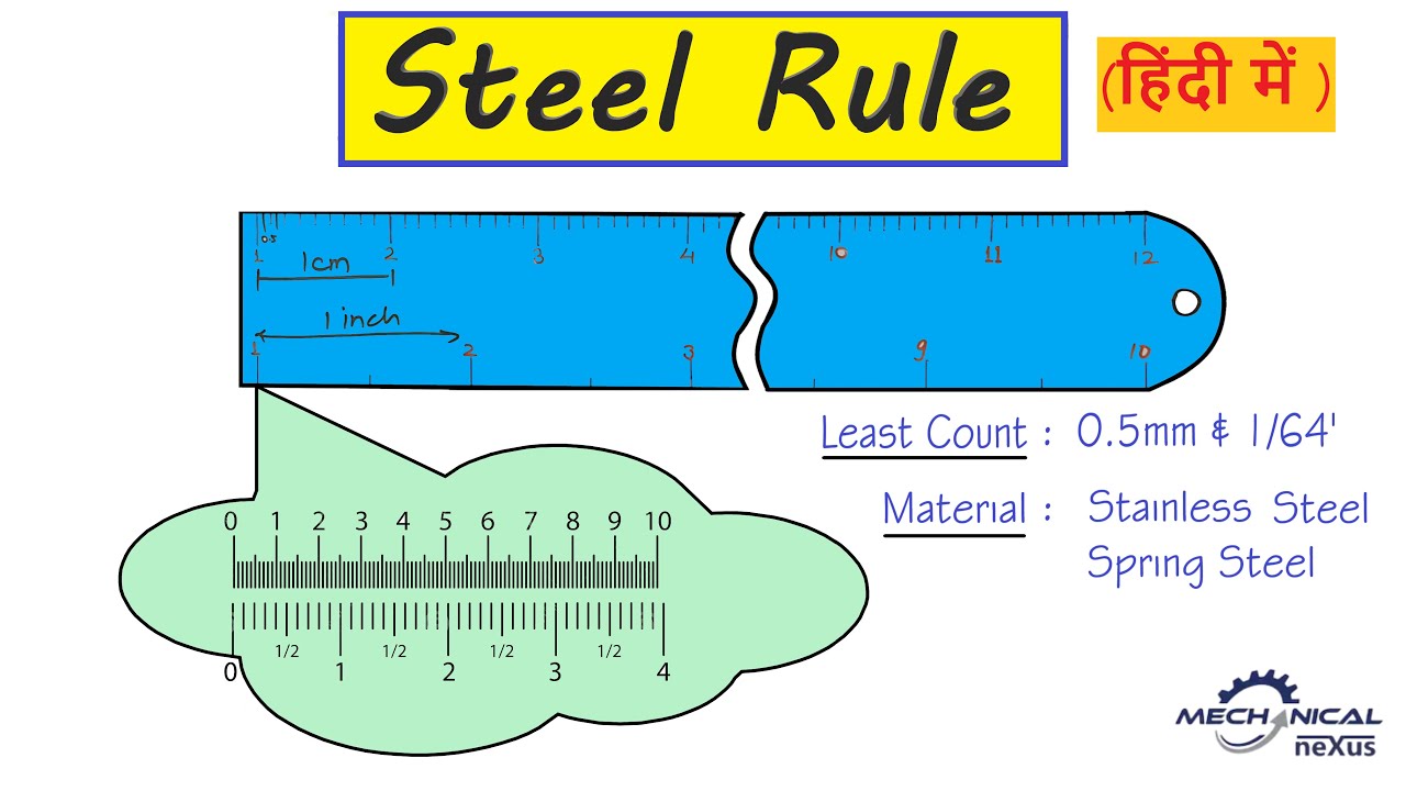 Steel Rule Diagram galvalume-steel-coil-hs-code-powerson-metal