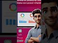 🚀 Desarrolla un Sistema de Compra y Venta con Laravel +ChatGPT 💻✨