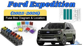 Fuse Box Location & Diagrams: Ford Expedition 2025 / 2026 Owner's Manual