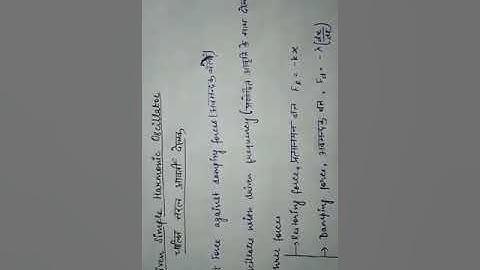 Driven simple harmonic oscillator