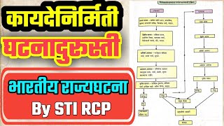 कायदेनिर्मिती | सामान्य|धन/अर्थविधेयक | घटनादुरूस्ती विधेयक   | भारतीय राज्यघटना