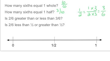 Eureka Grade 4 Module 5- fractions lesson 12