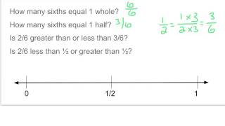 Eureka Grade 4 Module 5- fractions lesson 12