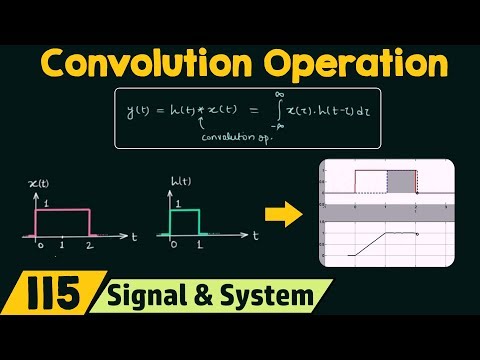 Video: Care este sensul convoluției a două semnale?