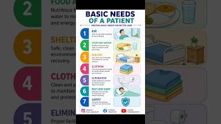 BASIC NEEDS OF A PATIENT🥙 #medical #basic #need #patient #motivation #nursingnotes #shortvideo #neet