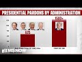 Donald Trump’s use pardon power has GOP senators struggling for answers on TV appearances