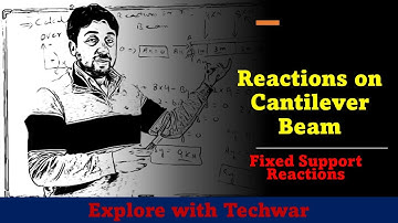 Calculate the reactions for the cantilever beam | Beam reactions