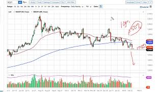 Gold and AUD/USD Forecast February 26, 2021