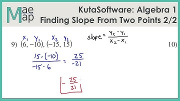 KutaSoftware: Algebra 1- Finding Slope From Two Points Part 2
