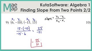 KutaSoftware: Algebra 1- Finding Slope From Two Points Part 2