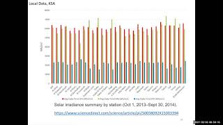 Lecture 6 ME439 Available Solar Radiation (2)