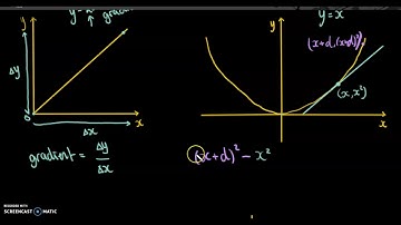 Introduction to Differentiation for GCSE further maths