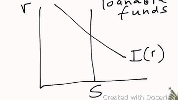 Classical closed economy