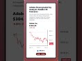 Analysts Are Downgrading Adobe — But Earnings Say Otherwise