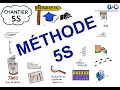 Mthode 5s   sketchnote