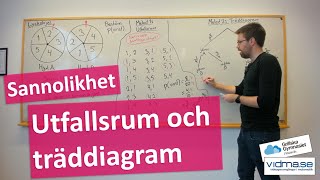 Matematik 1. SANNOLIKHET. Exempeluppgift med utfallsrum och träddiagram