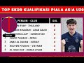 HASIL KUALIFIKASI PIALA ASIA DAN TOP SKOR, ZONA GRUP SEMIFINAL CHINA