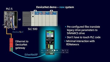 Siemens How2Drive - Adding SINAMICS Drives to a Legacy DeviceNet Network