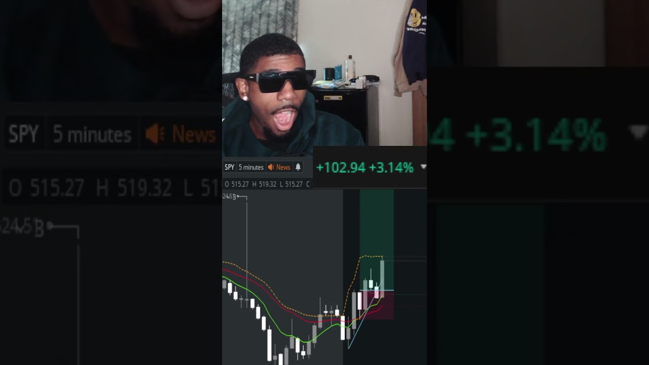 $835 in 17 mins Trading SPX Calls!! 