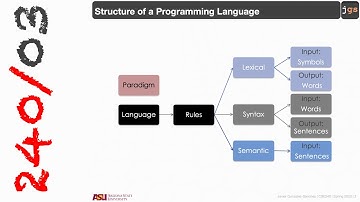 CSE240 | Programming Languages | Structure of Programming Languages