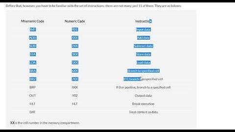 Little Man Computer Instruction Set