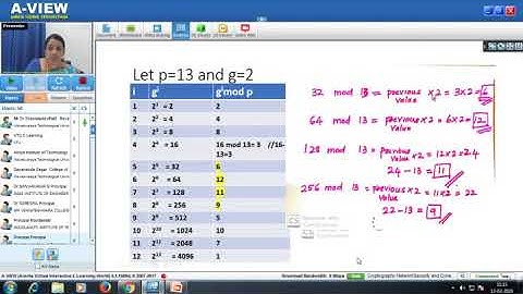 08 Cryptography Network security & Cyber Law Module   2 Session  8