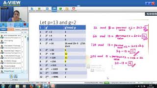 08 Cryptography Network security & Cyber Law Module   2 Session  8