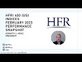 HFRI 400 (US) Indices February 2023 Performance Update | HFR (Hedge Fund Research, Inc.)