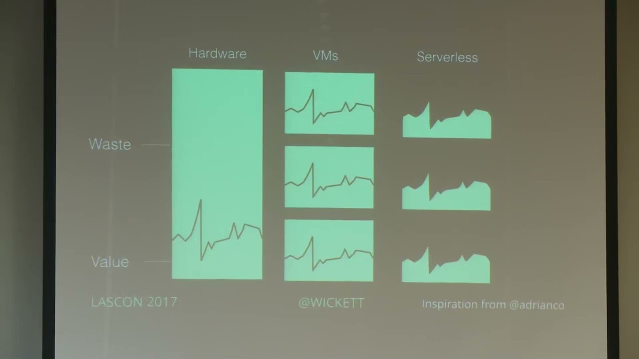 Serverless security   A pragmatic primer for builders and defenders   James Wickett