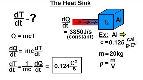 Physics 24.1  Variable Heat Transfer (3 of 25) The Heat Sink