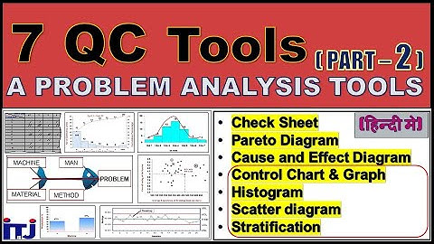 7 QC Tools (Part - 2): A Problem Analysis Tools | Control Chart, Histogram, Scatter & Stratification
