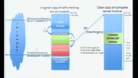 DEFCON 20 No More Hooks Detection of Code Integrity Attacks