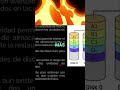 RAID 4 Discos Mínimos, ¡No Pierdas tus Datos!