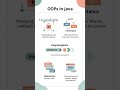 OOPs in Java #DreamScreenAI#ytshorts #shorts #viral #java #coding
