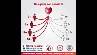 Do You Know To Which Blood Group O Donors Can Contribute