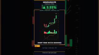 HINDUNILVR breakout: RSI 77.6 — what should traders watch?