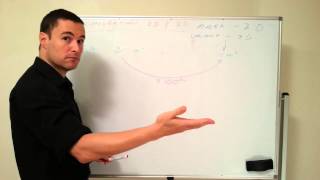 MG 2D and 3D Metric Conversions