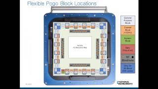 [NI] STS를 이용한 반도체 개발부터 양산 테스트까지 20141029