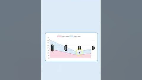 How to Add Vertical Labels in Chart JS 4 Short