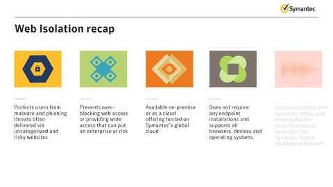 Symantec Web Isolation