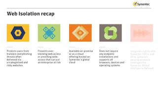 Symantec Web Isolation