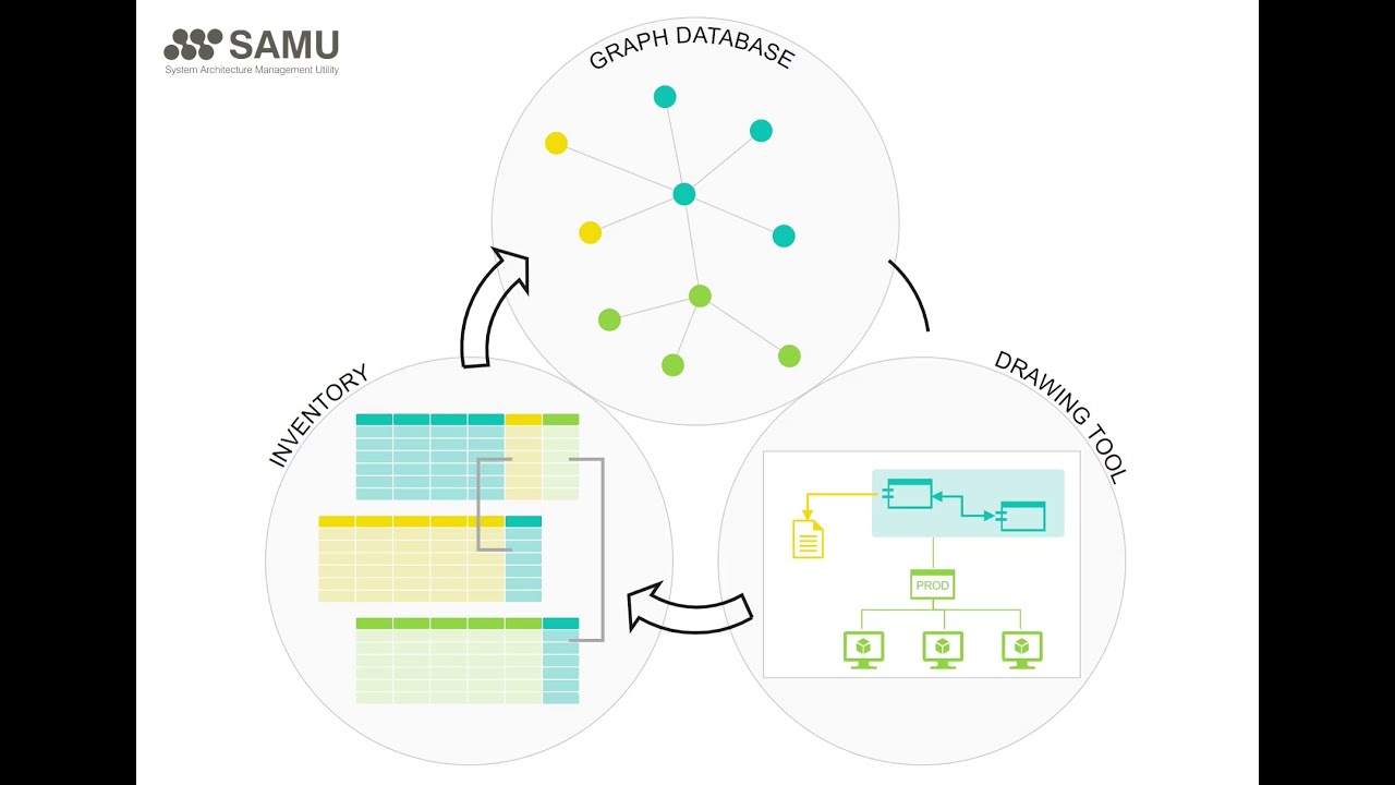 Enterprise Architecture Management with SAMU